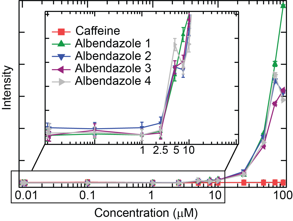 Albendazole Chart